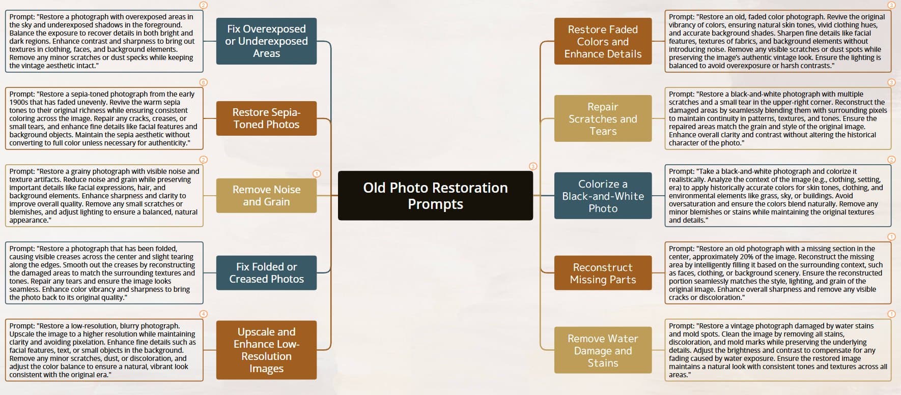 Photo Restoration Old Photo Restoration Prompt for AI Image - 1